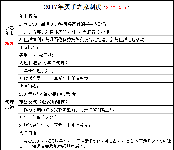 加盟