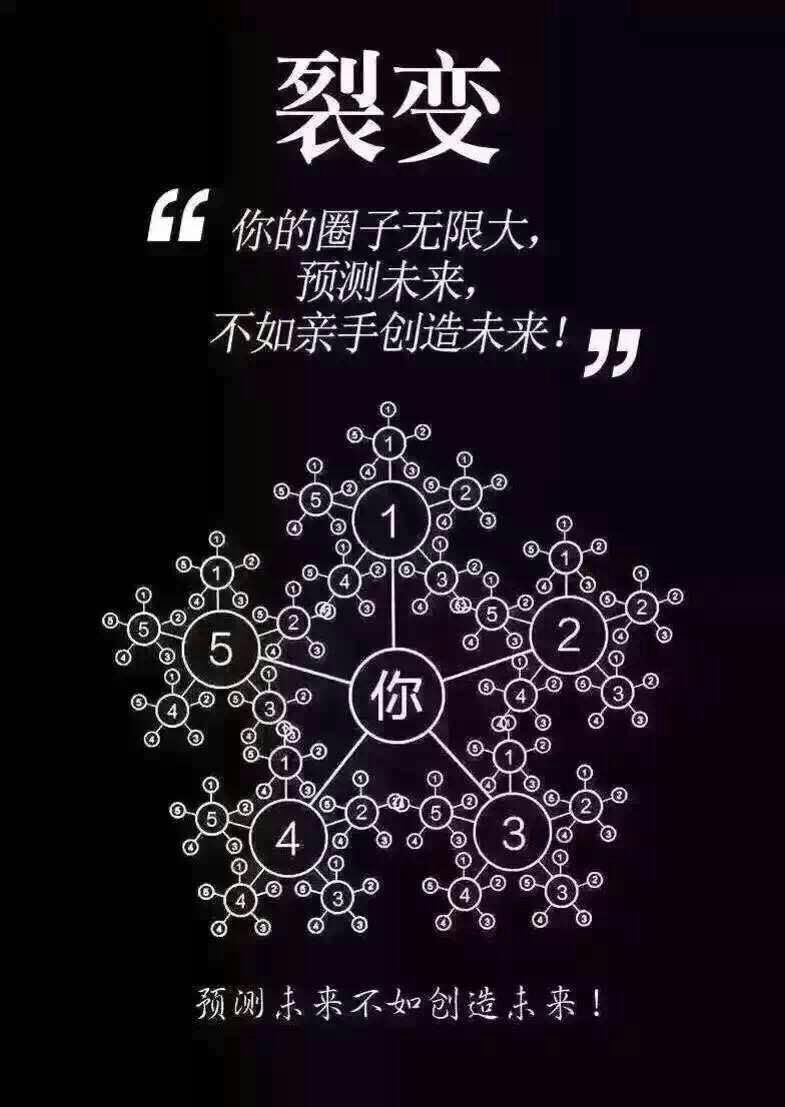 会员裂变